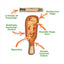 Detailed diagram of the Tuffer Chewer Mini Corn Dog toy showcasing Juananip pocket, reinforced edges, and durable rope core.