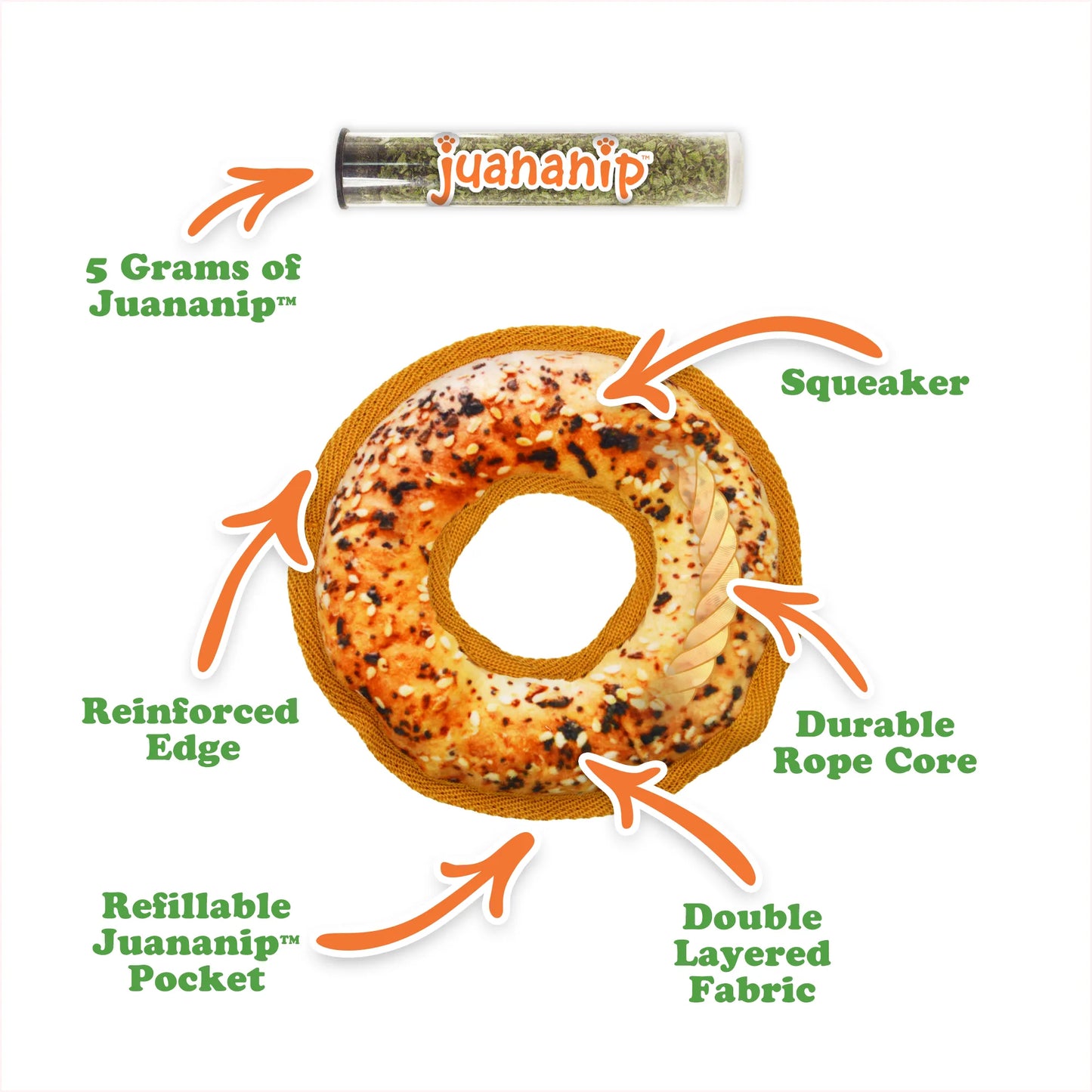 Diagram of Tuffer Chewer Mini bagel toy, featuring a squeaker, rope core, refillable Juananip pocket, and double-layer fabric.