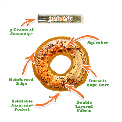 Diagram of Tuffer Chewer Mini bagel toy, featuring a squeaker, rope core, refillable Juananip pocket, and double-layer fabric.