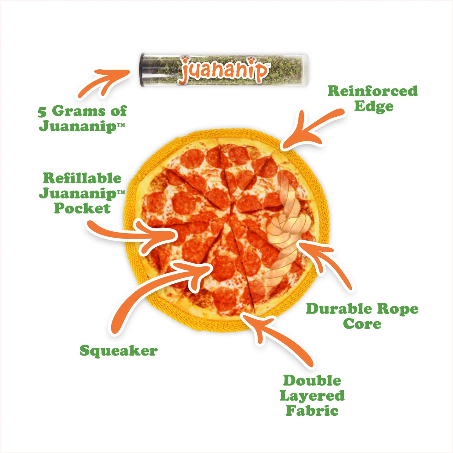 Pepperoni pizza toy breakdown: reinforced edges, durable rope core, double fabric, Juananip pocket, squeaker, 5g Juananip.