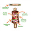 Diagram of a grilled kebab dog toy highlighting features like a refillable Juananip™ pocket, reinforced edges, and squeaker.