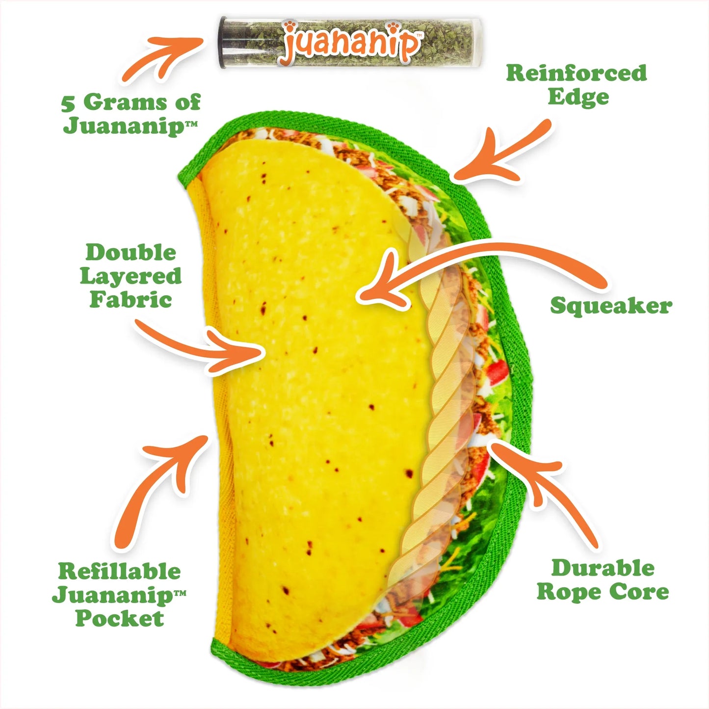 Close-up of taco-shaped chew toy highlighting features like reinforced edges, squeaker, double fabric, and refillable Juananip pocket.